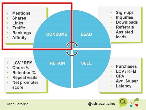 Best Tips for Content Marketing 